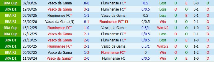Nhận định bóng đá Fluminense vs Vasco da Gama, 07h30 ngày 06/08: Lại hòa - Ảnh 4