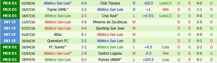 Nhận định bóng đá Inter Miami vs San Luis, 06h30 ngày 06/08: Cửa trên tất thắng - Ảnh 3