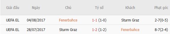 Soi kèo góc Fenerbahce vs Sturm Graz, 01h15 ngày 06/08 - Ảnh 5