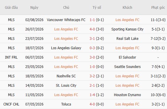 Soi kèo góc Los Angeles vs Guadalajara, 09h30 ngày 06/08 - Ảnh 5