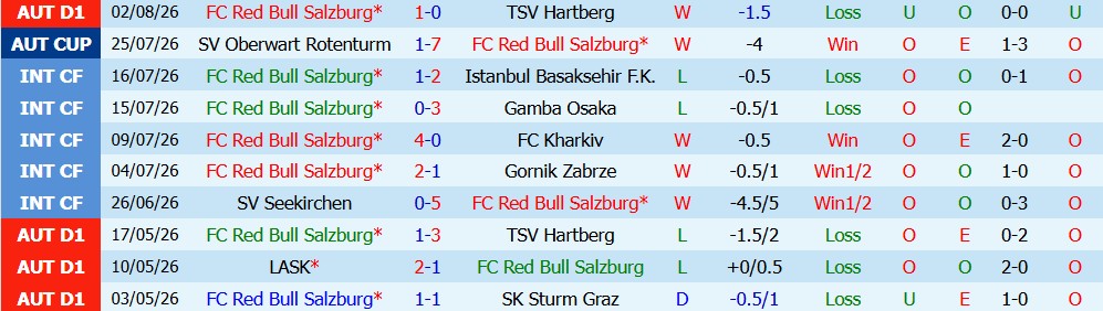 Chuy&ecirc;n gia Anthony Nolan dự đo&aacute;n RB Salzburg vs Pafos, 00h00 ng&agrave;y 07/08 - Ảnh 2