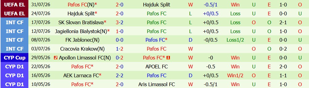 Chuy&ecirc;n gia Anthony Nolan dự đo&aacute;n RB Salzburg vs Pafos, 00h00 ng&agrave;y 07/08 - Ảnh 2