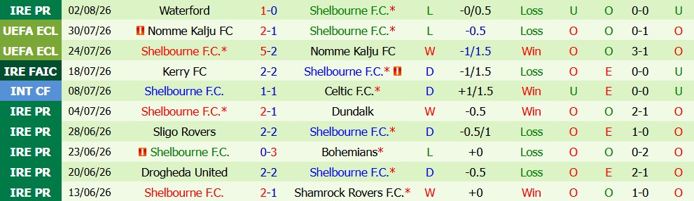 Chuy&ecirc;n gia Tony Ansell dự đo&aacute;n Ajax vs Shelbourne, 01h00 ng&agrave;y 07/08 - Ảnh 5