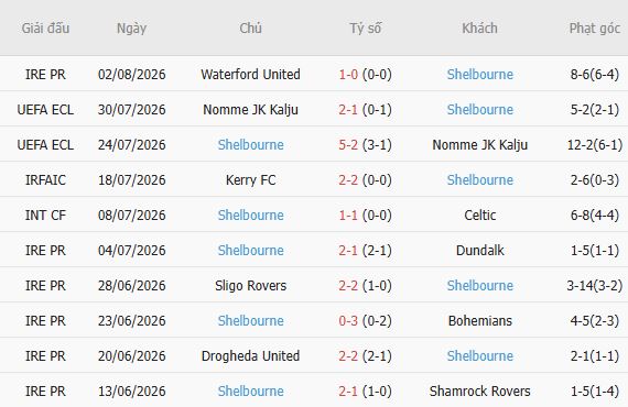 Nhận định bóng đá Ajax vs Shelbourne, 01h00 ngày 07/08: Chủ nhà thắng đậm - Ảnh 3