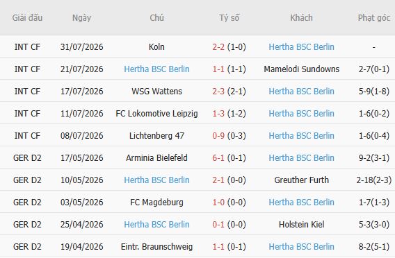 Nhận định bóng đá Bochum vs Hertha Berlin, 01h30 ngày 08/08: Lợi thế sân nhà - Ảnh 5