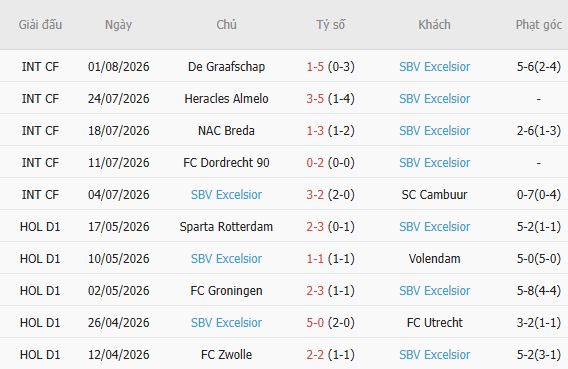Nhận định bóng đá Cambuur vs Excelsior, 01h00 ngày 08/08: Bắt nạt tân binh - Ảnh 5
