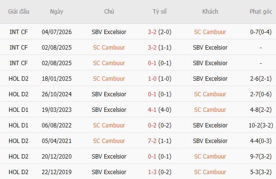Nhận định bóng đá Cambuur vs Excelsior, 01h00 ngày 08/08: Bắt nạt tân binh - Ảnh 5