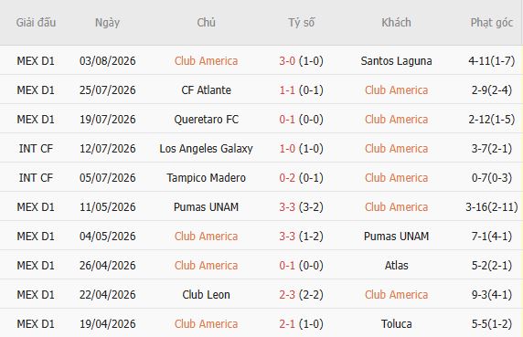 Nhận định bóng đá Club America vs San Diego, 09h00 ngày 07/08: Chủ nhà áp đảo - Ảnh 3