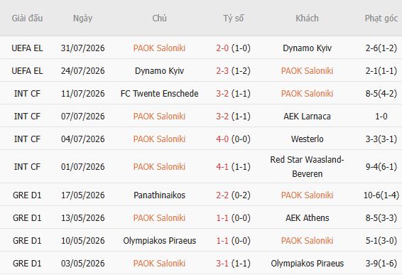 Nhận định bóng đá PAOK vs Anderlecht, 00h45 ngày 07/08 - Ảnh 2