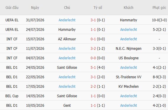 Nhận định bóng đá PAOK vs Anderlecht, 00h45 ngày 07/08 - Ảnh 2