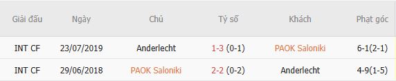 Nhận định bóng đá PAOK vs Anderlecht, 00h45 ngày 07/08 - Ảnh 2
