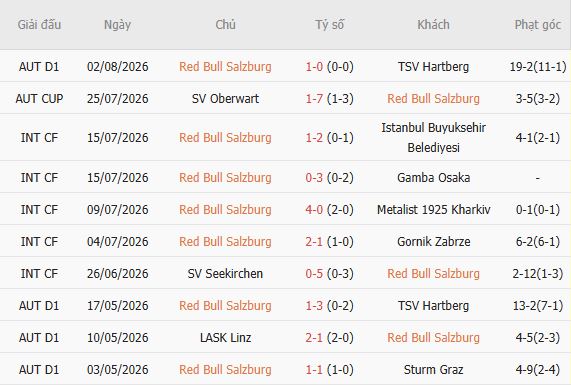 Nhận định bóng đá Salzburg vs Pafos, 00h00 ngày 07/08 - Ảnh 2