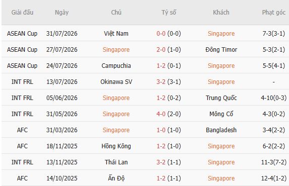 Nhận định bóng đá Singapore vs Indonesia, 20h00 ngày 07/08: Chiến đấu đến cùng - Ảnh 5