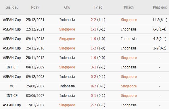 Nhận định bóng đá Singapore vs Indonesia, 20h00 ngày 07/08: Chiến đấu đến cùng - Ảnh 5