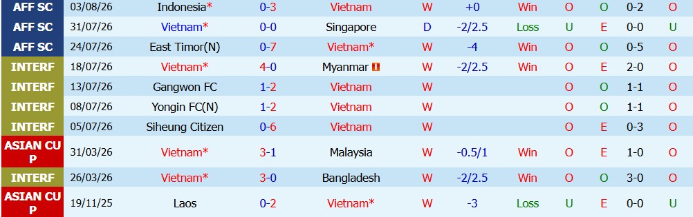 Chuy&ecirc;n gia Ben Knapton dự đo&aacute;n Việt Nam vs Cambodia, 20h00 ng&agrave;y 07/08 - Ảnh 3