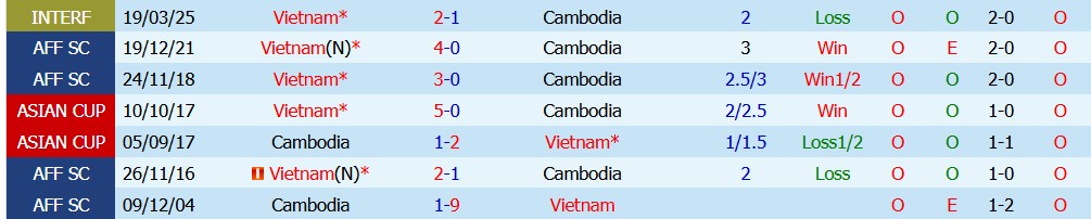Chuy&ecirc;n gia Ben Knapton dự đo&aacute;n Việt Nam vs Cambodia, 20h00 ng&agrave;y 07/08 - Ảnh 3