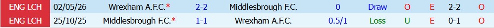 Chuy&ecirc;n gia Matt Law dự đo&aacute;n Middlesbrough vs Wrexham, 02h00 ng&agrave;y 08/08 - Ảnh 4