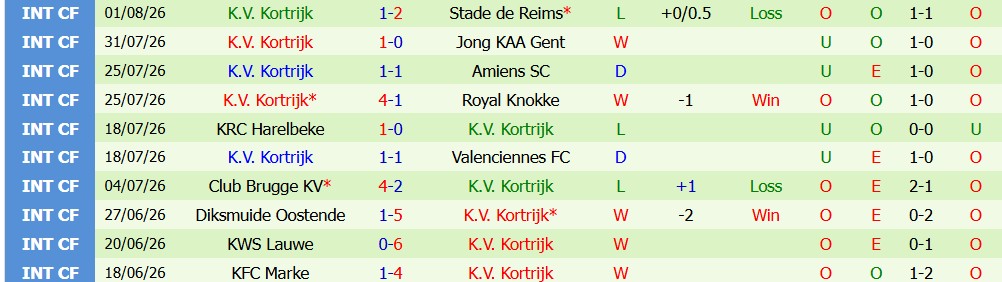 Kèo thẻ phạt Brugge vs Kortrijk, 01h45 ngày 08/08: Chủ nhà áp đảo - Ảnh 5