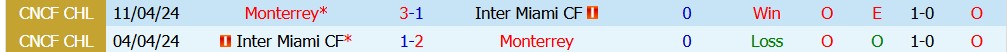 Chuy&ecirc;n gia Darrent Plant dự đo&aacute;n Inter Miami vs Monterrey, 07h00 ng&agrave;y 09/08 - Ảnh 2