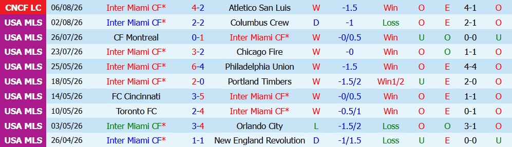 Chuyên gia Darrent Plant dự đoán Inter Miami vs Monterrey, 07h00 ngày 09/08 - Ảnh 2