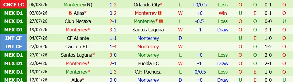 Chuy&ecirc;n gia Darrent Plant dự đo&aacute;n Inter Miami vs Monterrey, 07h00 ng&agrave;y 09/08 - Ảnh 2