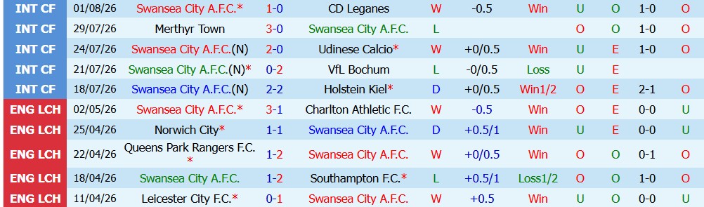 Kèo thẻ phạt Swansea vs Birmingham 21h00 ngày 08/08: Lối chơi kỷ luật - Ảnh 2