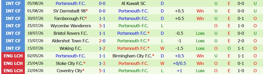 Kèo thẻ phạt West Ham vs Portsmouth 21h00 ngày 08/08: Căng thẳng tuyến giữa - Ảnh 3