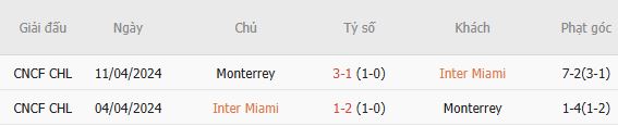 Nhận định bóng đá Inter Miami vs Monterrey, 07h00 ngày 09/08: Thanh toán nợ nần - Ảnh 3