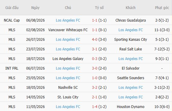 Nhận định bóng đá Toluca vs Los Angeles FC, 10h10 ngày 09/08: Lơi thế sân nhà - Ảnh 2
