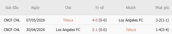 Nhận định bóng đá Toluca vs Los Angeles FC, 10h10 ngày 09/08: Lơi thế sân nhà - Ảnh 2