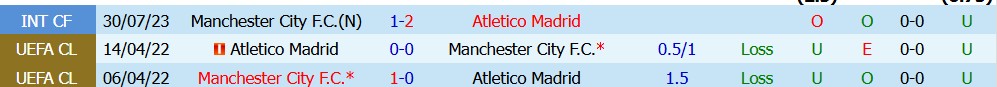 Chuy&ecirc;n gia Darrent Plant dự đo&aacute;n Man City vs Atletico Madrid, 18h00 ng&agrave;y 09/08 - Ảnh 3