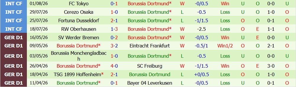 Chuy&ecirc;n gia Tony Ansell dự đo&aacute;n Arsenal vs Dortmund, 20h00 ng&agrave;y 09/08 - Ảnh 3