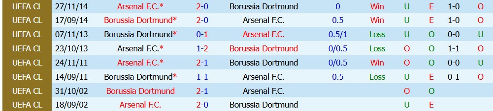 Chuy&ecirc;n gia Tony Ansell dự đo&aacute;n Arsenal vs Dortmund, 20h00 ng&agrave;y 09/08 - Ảnh 3