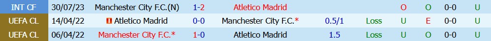 Kèo thẻ phạt Man City vs Atletico Madrid 18h00 ngày 09/08: Pressing tầm cao - Ảnh 3