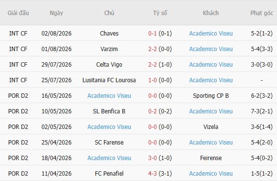 Nhận định bóng đá Benfica vs Academico, 02h30 ngày 10/08: Bắt nạt tân binh - Ảnh 5