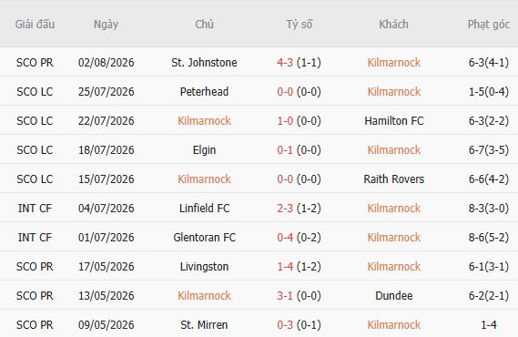Nhận định bóng đá Kilmarnock vs Celtic, 19h30 ngày 09/08: Bặt nạt chủ nhà - Ảnh 3