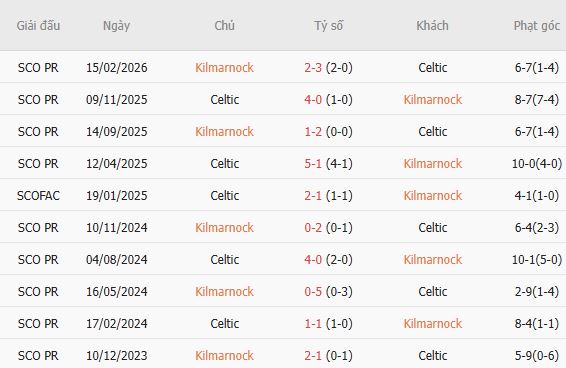 Nhận định bóng đá Kilmarnock vs Celtic, 19h30 ngày 09/08: Bặt nạt chủ nhà - Ảnh 3