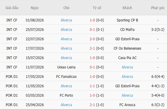 Nhận định bóng đá Porto vs Alverca, 00h00 ngày 10/08: Chiến thắng nhẹ nhàng - Ảnh 5