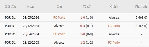 Nhận định bóng đá Porto vs Alverca, 00h00 ngày 10/08: Chiến thắng nhẹ nhàng - Ảnh 5