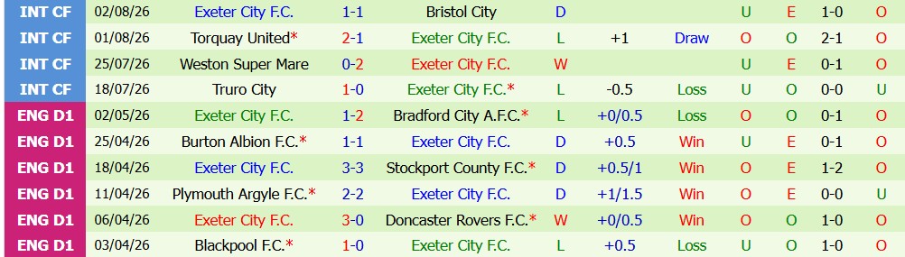 Chuy&ecirc;n gia Ben Knapton dự đo&aacute;n Plymouth vs Exeter, 2h00 ng&agrave;y 11/08 - Ảnh 5