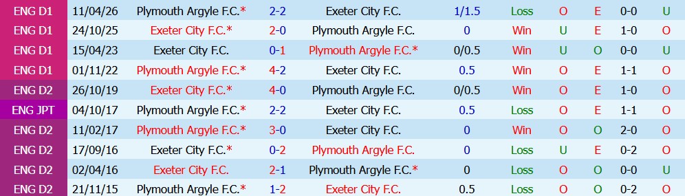 Chuy&ecirc;n gia Ben Knapton dự đo&aacute;n Plymouth vs Exeter, 2h00 ng&agrave;y 11/08 - Ảnh 5