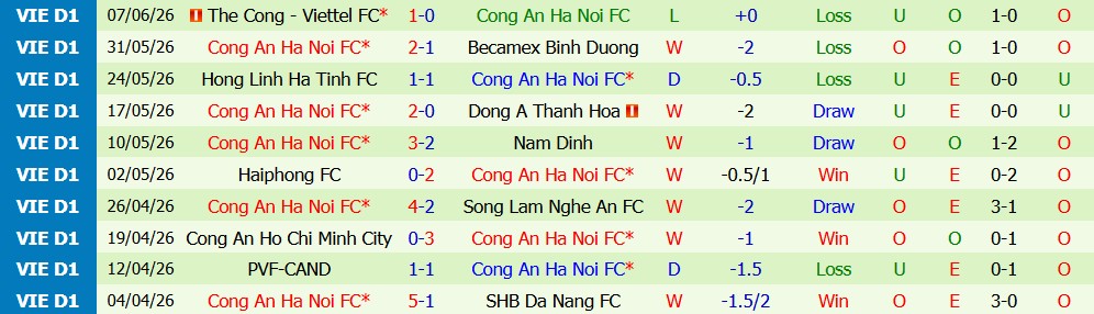 Chuy&ecirc;n gia Matt Law dự đo&aacute;n Adelaide United vs CAHN, 16h30 ng&agrave;y 11/08 - Ảnh 5