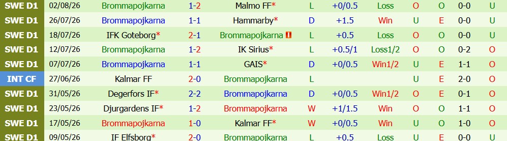 Chuy&ecirc;n gia Sergio Gomez dự đo&aacute;n Sirius vs Brommapojkarna, 0h00 ng&agrave;y 11/08 - Ảnh 5