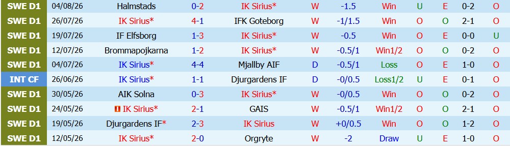 Chuy&ecirc;n gia Sergio Gomez dự đo&aacute;n Sirius vs Brommapojkarna, 0h00 ng&agrave;y 11/08 - Ảnh 5