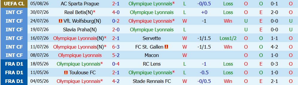 Chuy&ecirc;n gia Tony Ansell dự đo&aacute;n Lyon vs Sparta Prague, 2h00 ng&agrave;y 12/08 - Ảnh 4