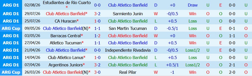 Kèo thẻ phạt Banfield vs Belgrano 05h00 ngày 10/08: Đôi co gay cấn - Ảnh 5
