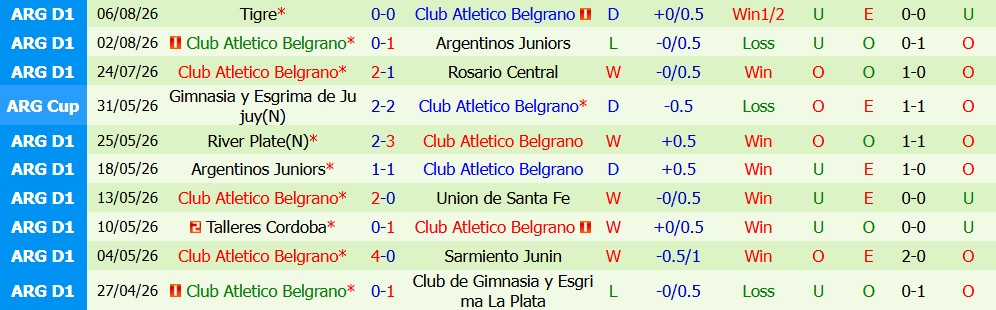 Kèo thẻ phạt Banfield vs Belgrano 05h00 ngày 10/08: Đôi co gay cấn - Ảnh 5