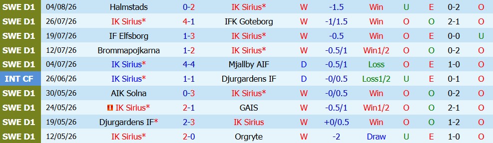 Kèo thẻ phạt Sirius vs Brommapojkarna 00h00 ngày 10/08: Thi đấu kỷ luật - Ảnh 5