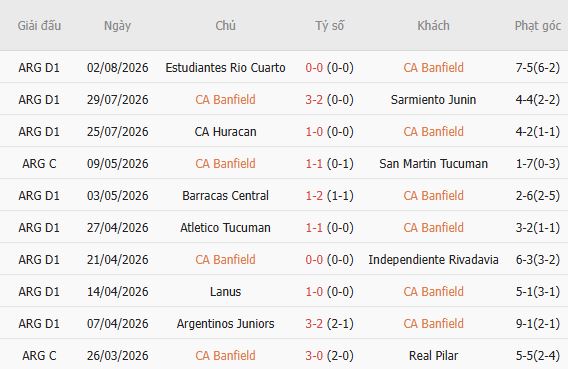 Nhận định bóng đá Banfield vs Belgrano, 05h00 ngày 11/08: Bất phân thắng bại - Ảnh 5