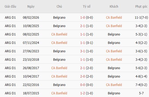 Nhận định bóng đá Banfield vs Belgrano, 05h00 ngày 11/08: Bất phân thắng bại - Ảnh 5